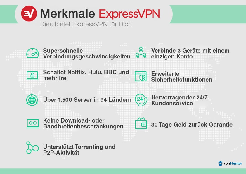 Merkmale von ExpressVPN für Gaming im Überblick
