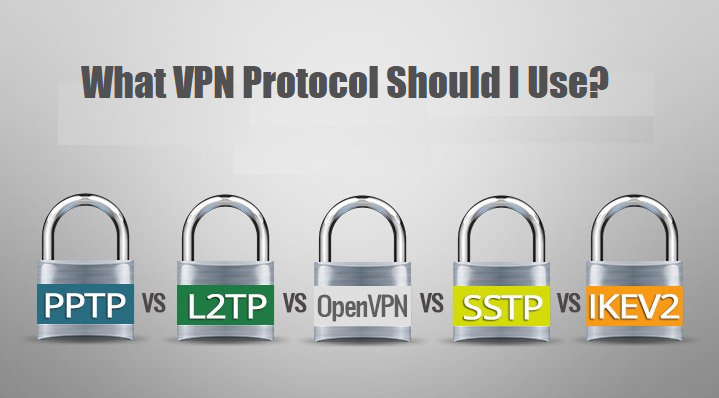 Welches VPN-Protokoll soll ich verwenden? (Stand 2024)