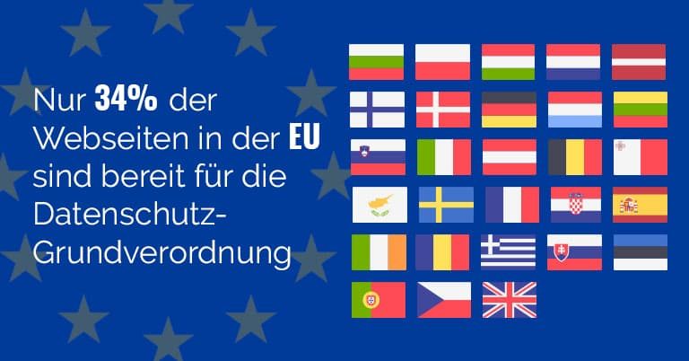 Bericht: Nur 34 % aller Webseiten in der EU sind bereit für die Datenschutz-Grundverordnung