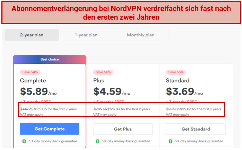 Screenshot emphasizing NordVPN's subscription costs increasing after the first 2 years