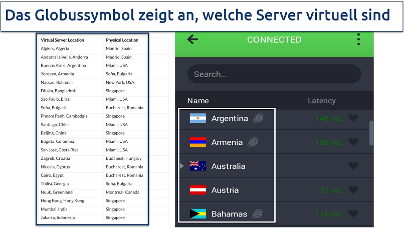 Screenshot der PIA-virtuellen Server in der App und Liste der virtuellen Server auf der Website