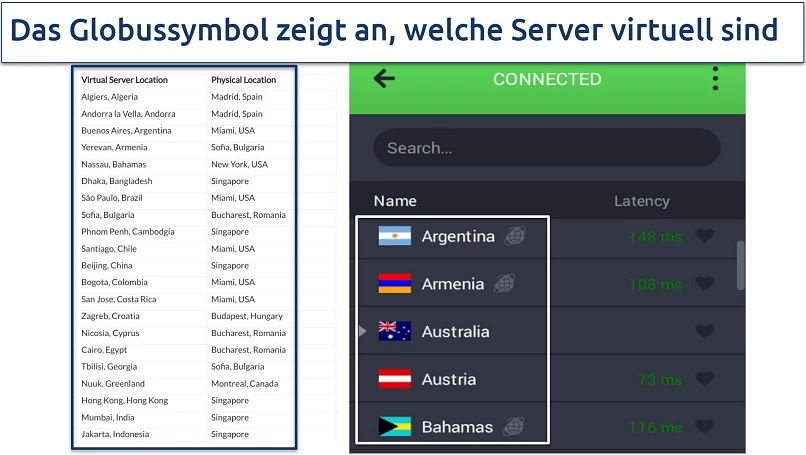 Screenshot der PIA-virtuellen Server in der App und Liste der virtuellen Server auf der Website