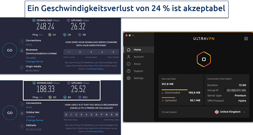 Screenshot comparing download and upload speeds with UltraVPN connected vs disconnected