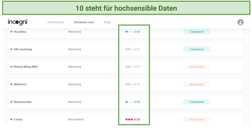 Eine Momentaufnahme, die zeigt, wie sensibel die von jedem Datenbroker gehaltenen Daten waren