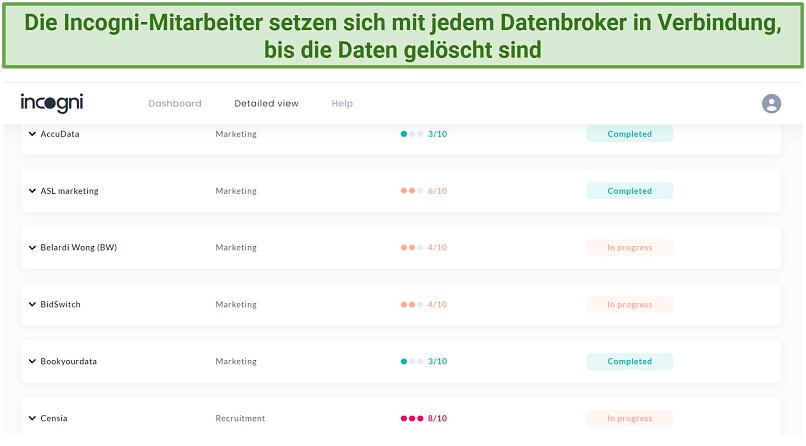 Hier werden alle Unternehmen aufgelistet, mit denen Incogni für dich Kontakt aufgenommen hat