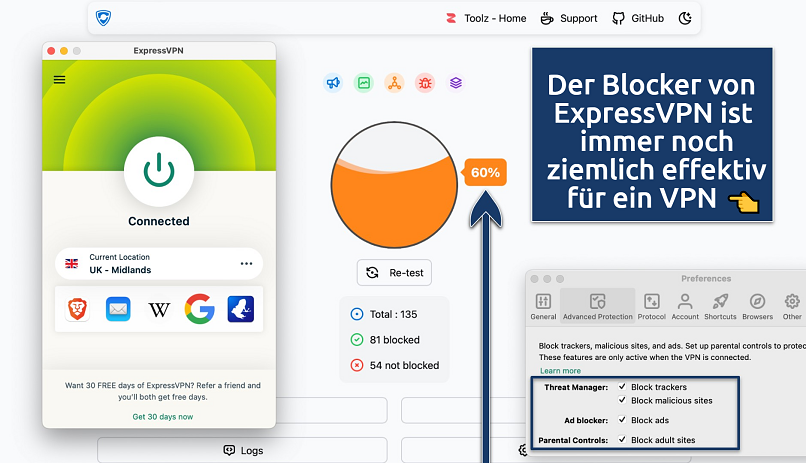 Screenshot der ExpressVPN-App über einem Online-Blocker-Tester für schädliche Inhalte