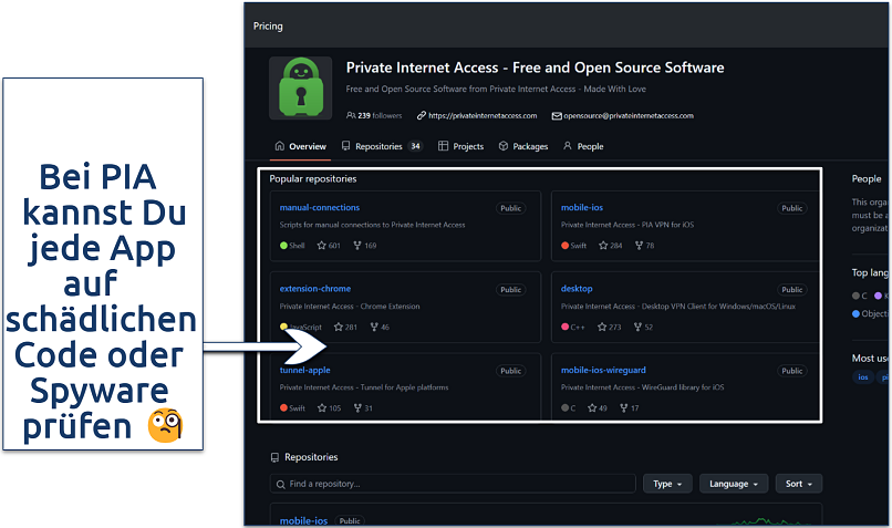 A screenshot showing PIA's Github repository