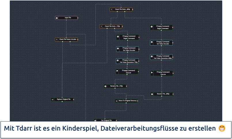 Screenshot der Tdarr-Oberfläche, die einen Dateiverarbeitungsfluss zeigt